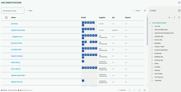 5 registro permessi utenti